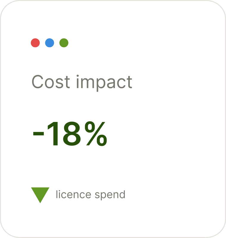 Cost impact